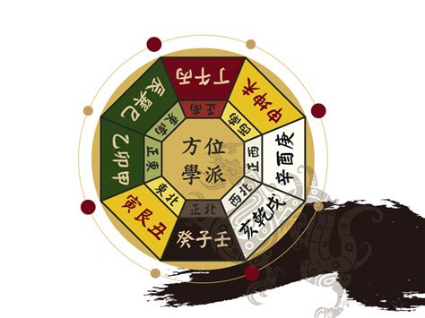 座南朝北生肖|肖雞座向及吉祥號碼數字